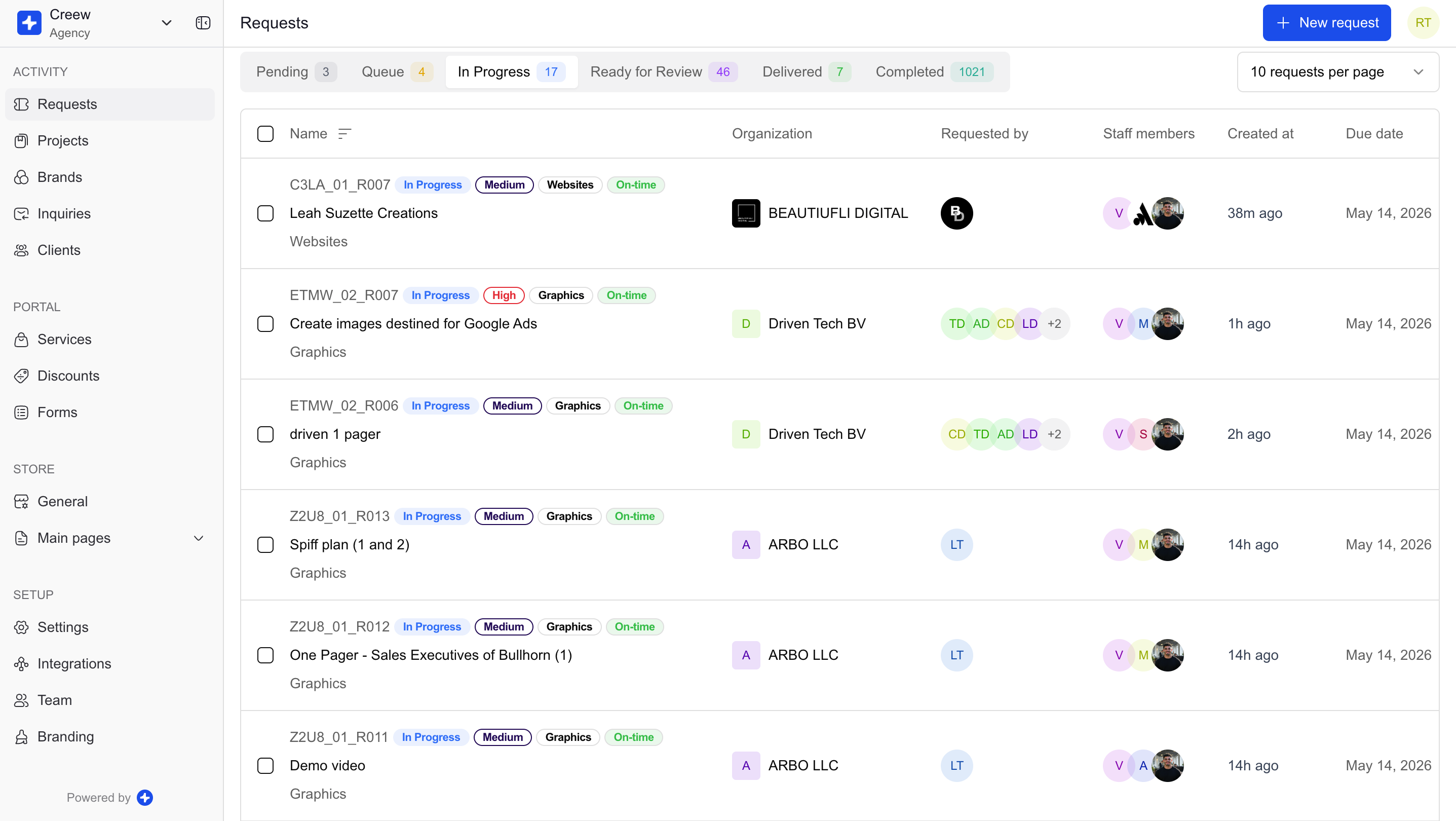 Product dashboard